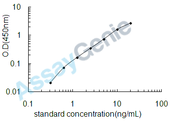 Human Interferon-induced 35 kDa protein (IFI35) ELISA Kit (HUEB1013)